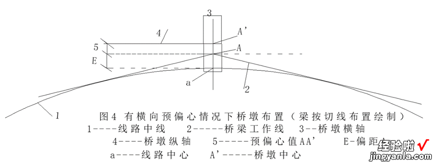 桥梁平分中矢布置-支座垫石坐标计算