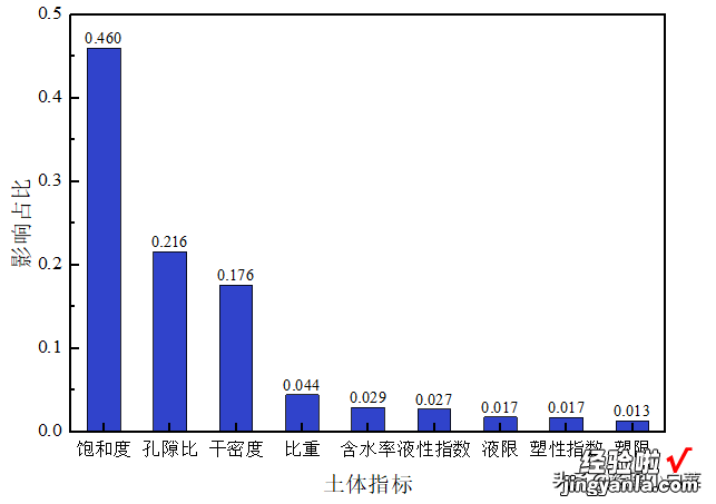 origin科研绘图：论文柱状图/条形图绘制