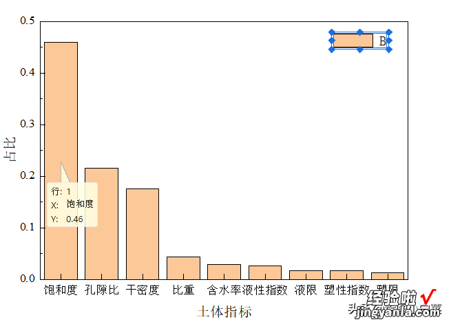 origin科研绘图：论文柱状图/条形图绘制