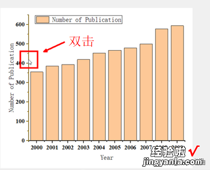 Origin：2D柱状图绘制