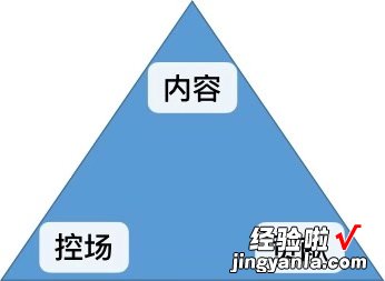 新手如何点评一场演讲？&quot;3C原则&quot;在日常生活和工作中的应用