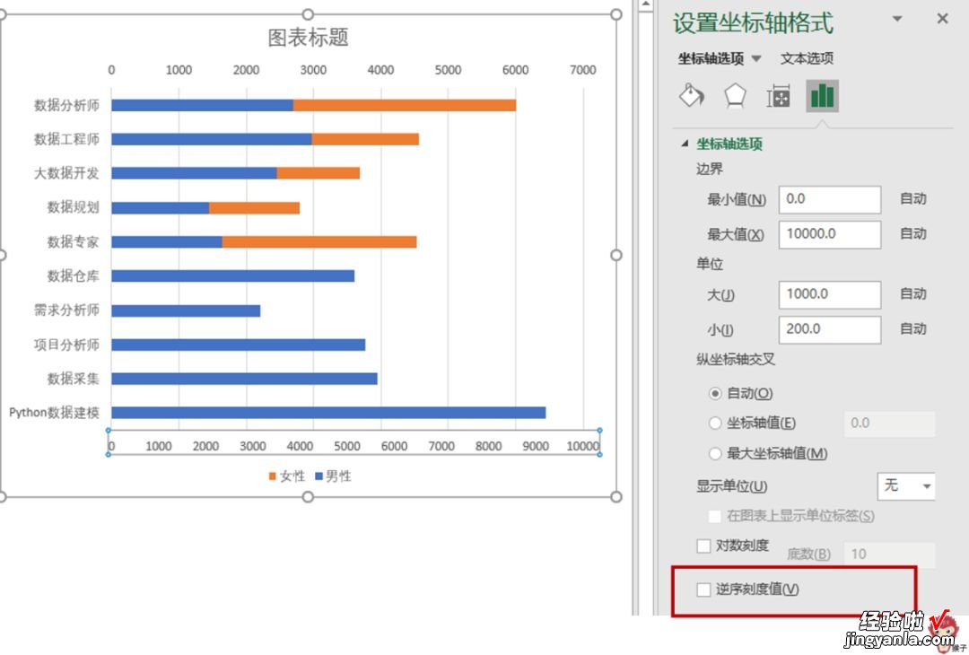 只要会复制粘贴，创意图表你也能做