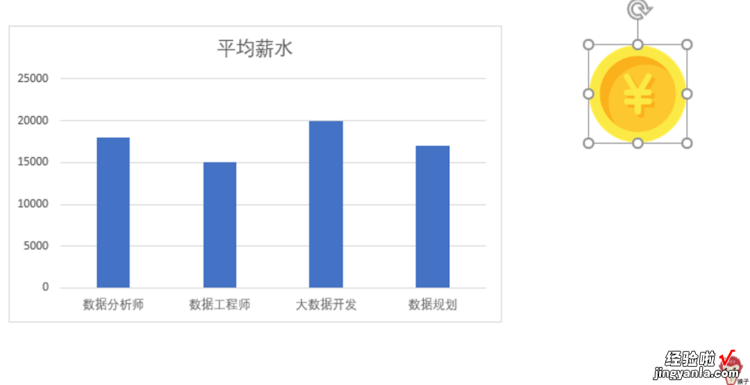 只要会复制粘贴，创意图表你也能做