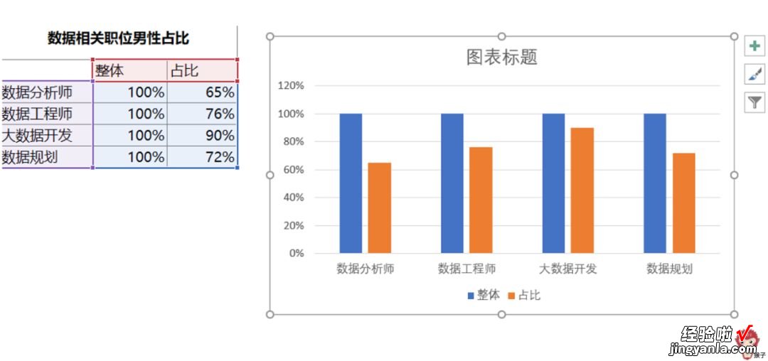 只要会复制粘贴，创意图表你也能做