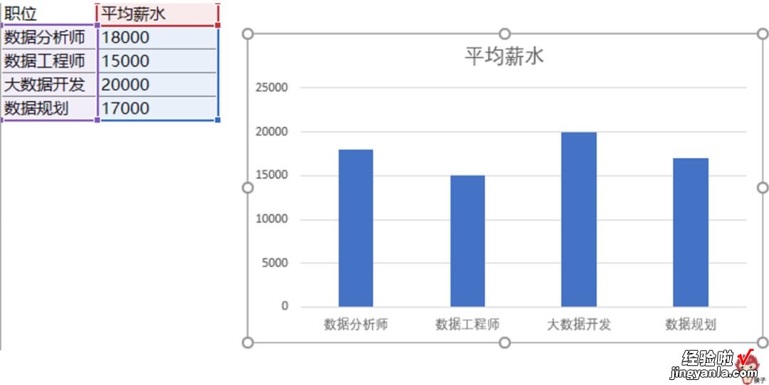 只要会复制粘贴，创意图表你也能做