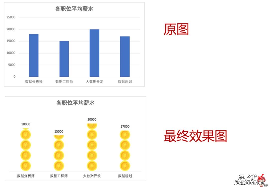 只要会复制粘贴，创意图表你也能做