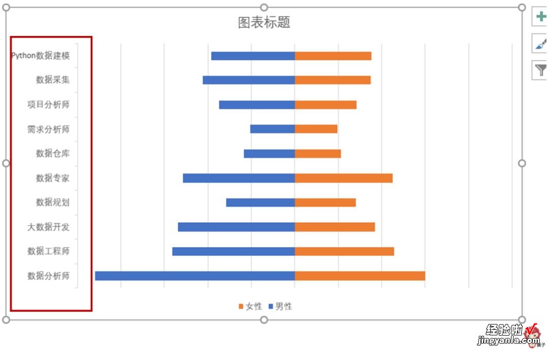 只要会复制粘贴，创意图表你也能做