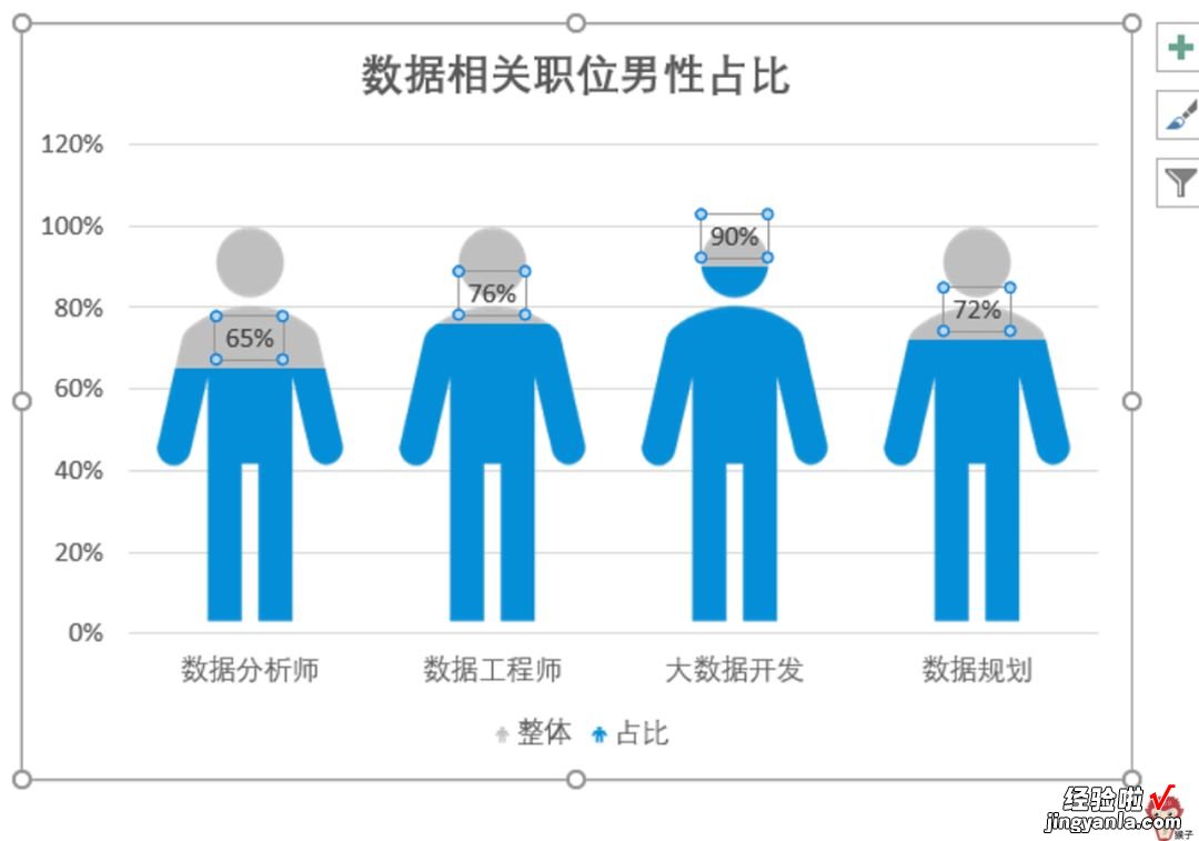 只要会复制粘贴，创意图表你也能做