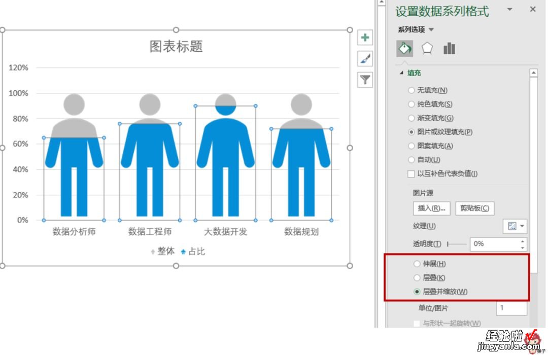 只要会复制粘贴，创意图表你也能做