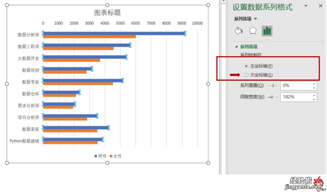 只要会复制粘贴，创意图表你也能做