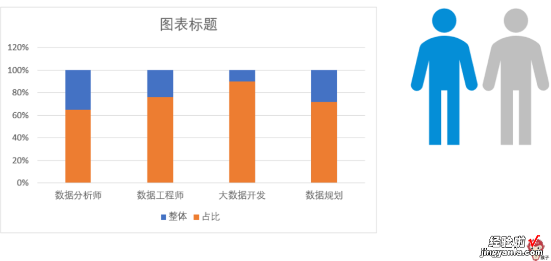 只要会复制粘贴，创意图表你也能做