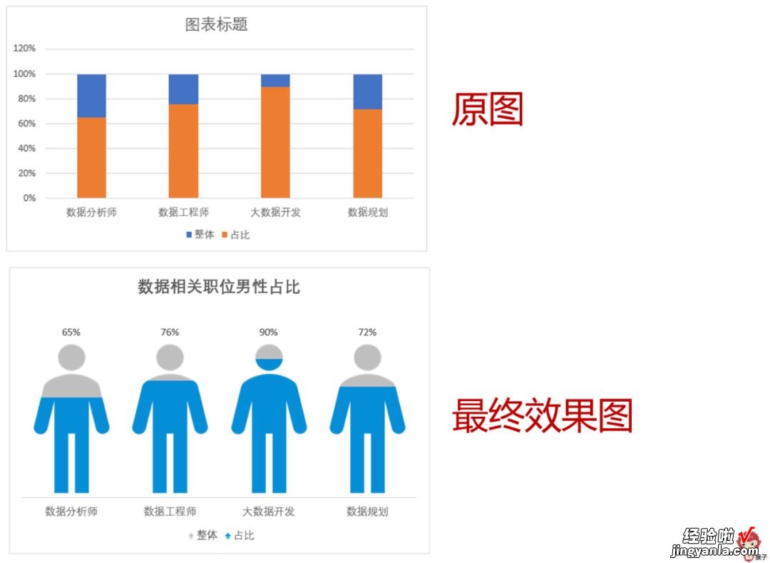 只要会复制粘贴，创意图表你也能做