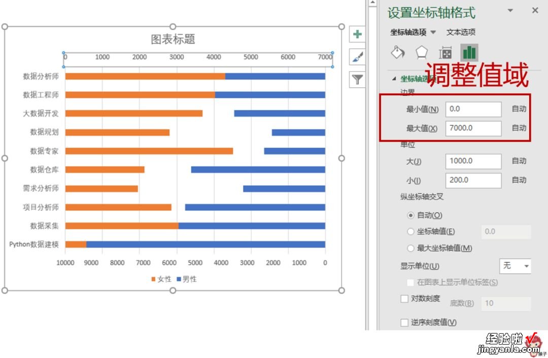 只要会复制粘贴，创意图表你也能做