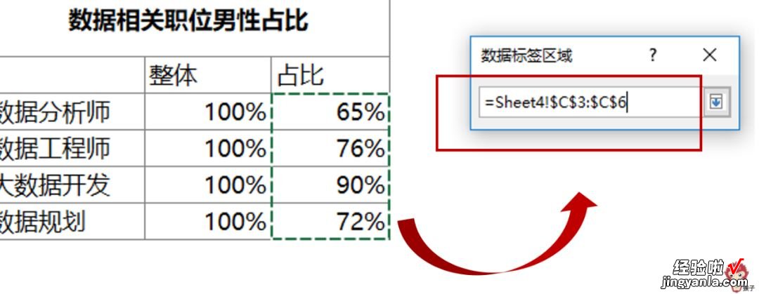 只要会复制粘贴，创意图表你也能做