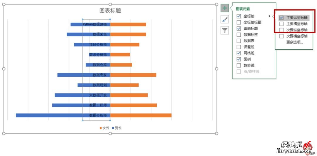 只要会复制粘贴，创意图表你也能做