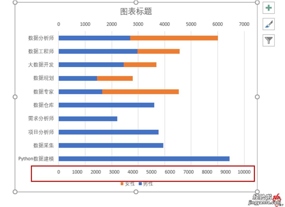 只要会复制粘贴，创意图表你也能做