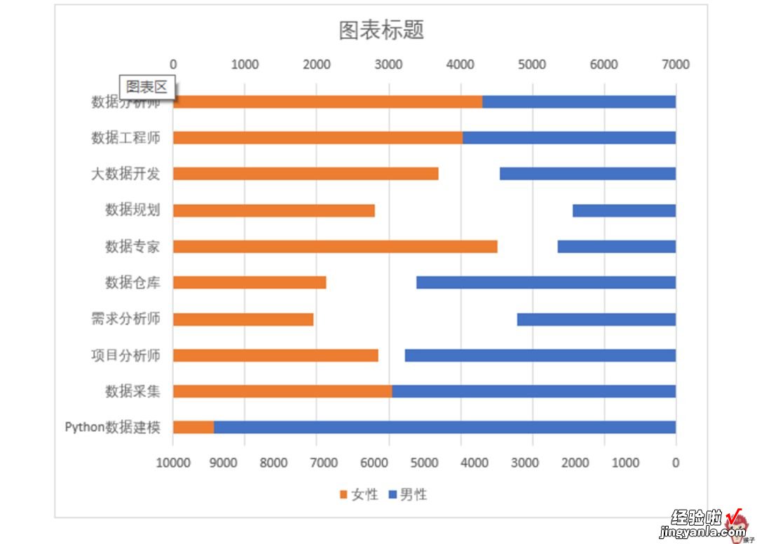 只要会复制粘贴，创意图表你也能做