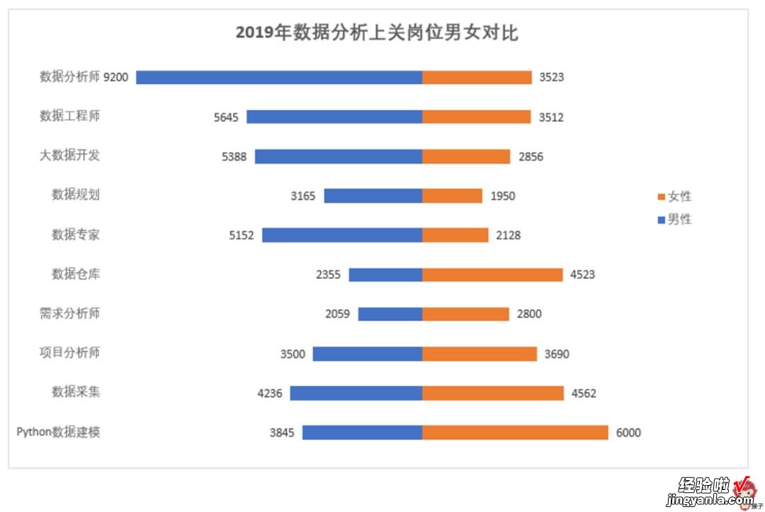 只要会复制粘贴，创意图表你也能做