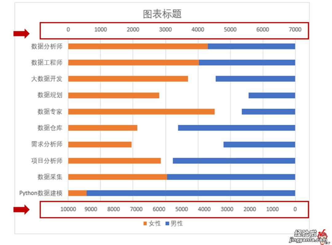 只要会复制粘贴，创意图表你也能做