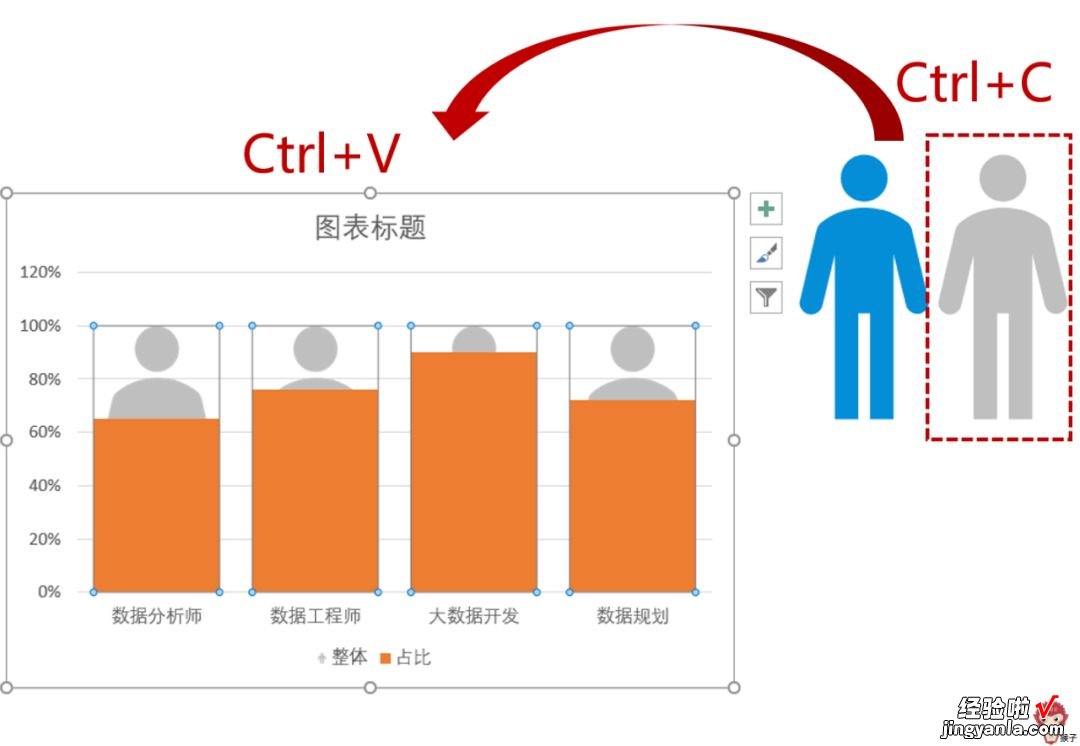 只要会复制粘贴，创意图表你也能做