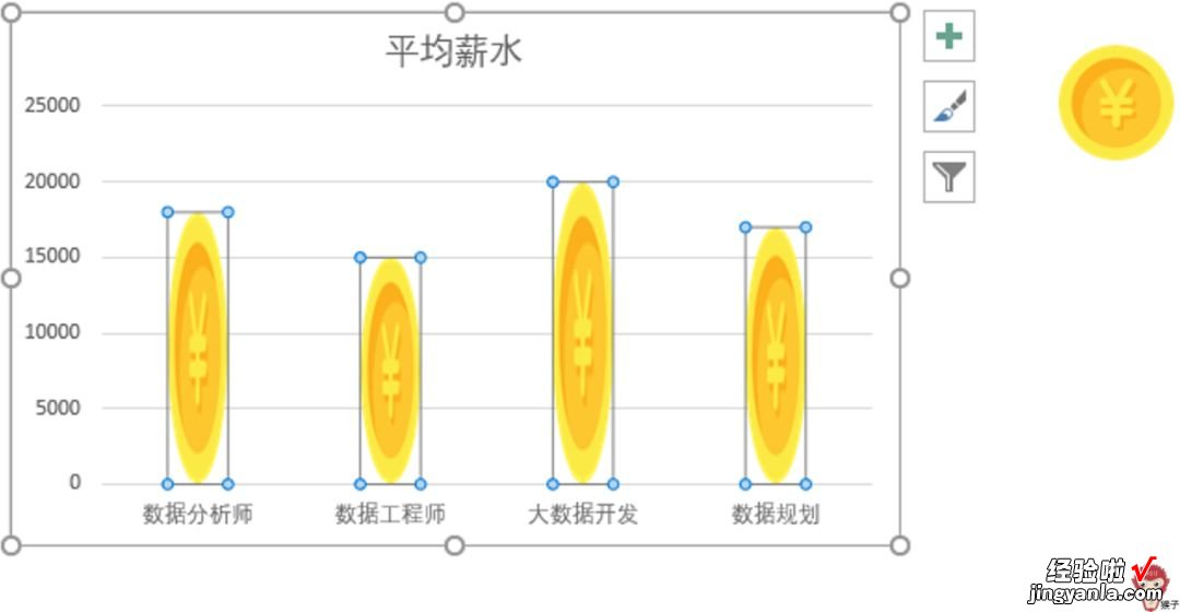 只要会复制粘贴，创意图表你也能做