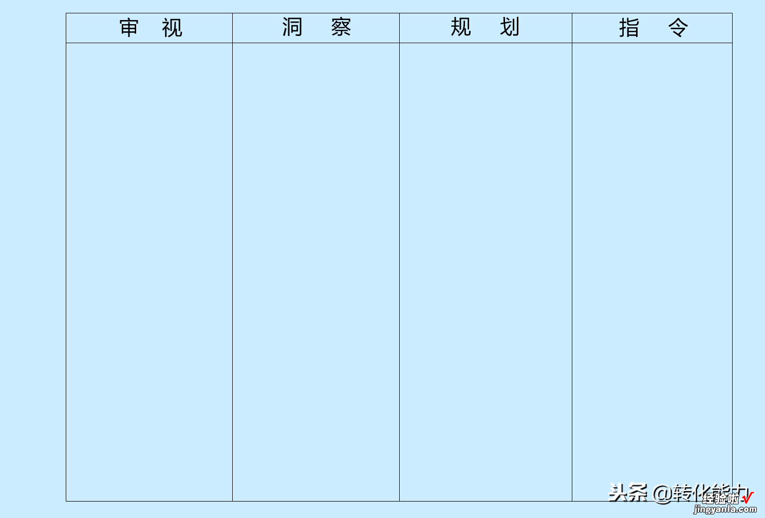 如何制定品牌策略，品牌策略组成及品牌策略打造4个步骤源文件PPT