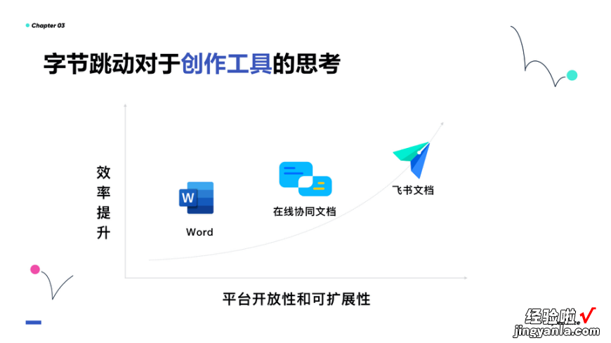 5万人在家办公如何高效协同？字节跳动提供了一份指南