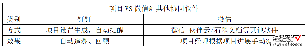 钉钉微信深度对比：移动办公软件终结“碰瓷”社交软件的时代