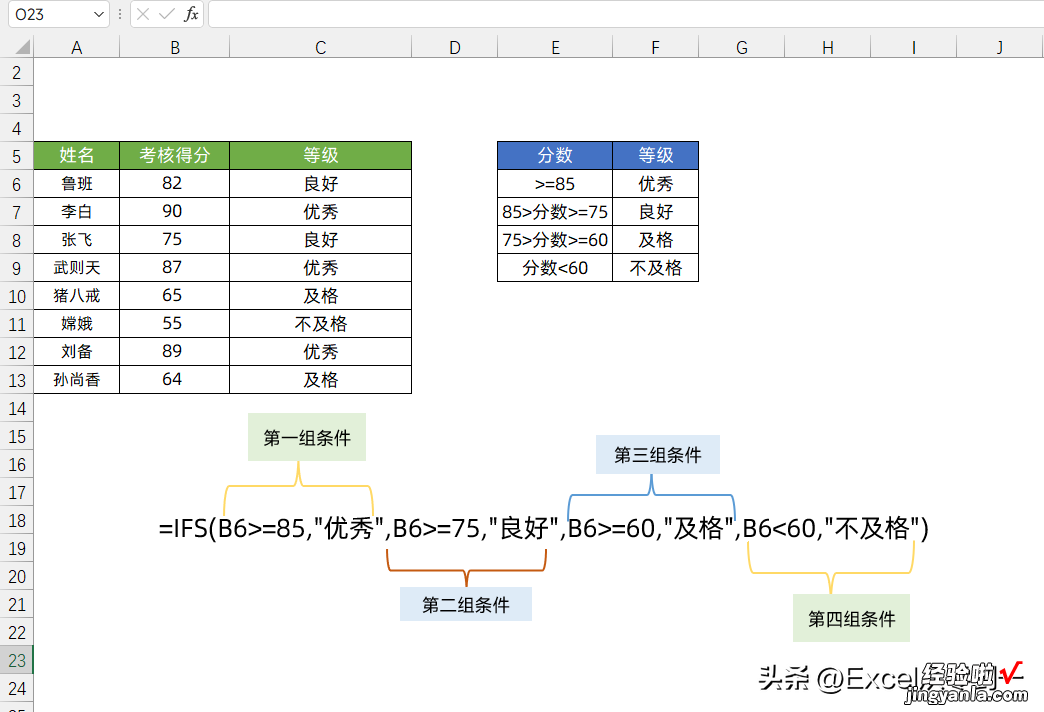 新函数IFS来了，多个IF的嵌套彻底被微软抛弃！赶快学起来吧