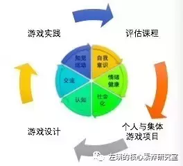 关于早期儿童教育的创意游戏课程—核心素养《育儿日记》第212日