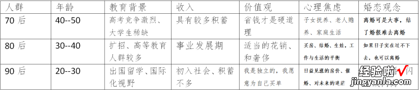 3 营销如何高效收集信息及做出决策？