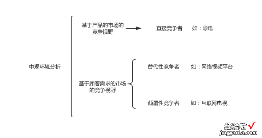 3 营销如何高效收集信息及做出决策？