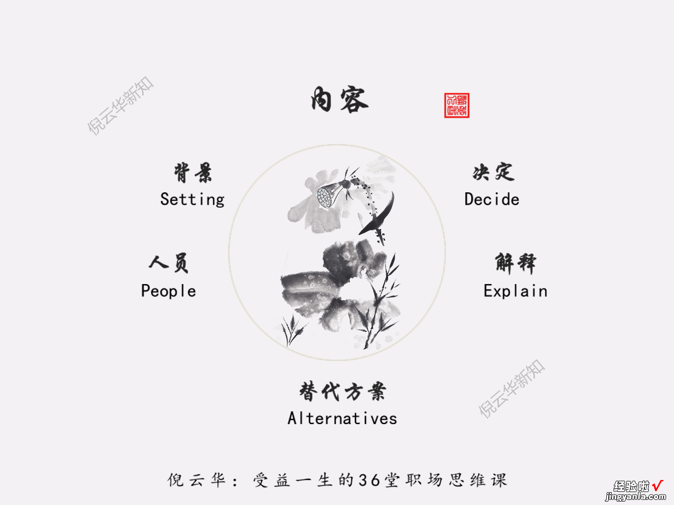 怕做错？学会如何做出好决策｜决策思维