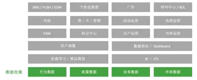 从零开始搭建数据化运营体系