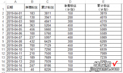 运营人员必会：Excel快速分析“今日头条”粉丝增长计划完成情况