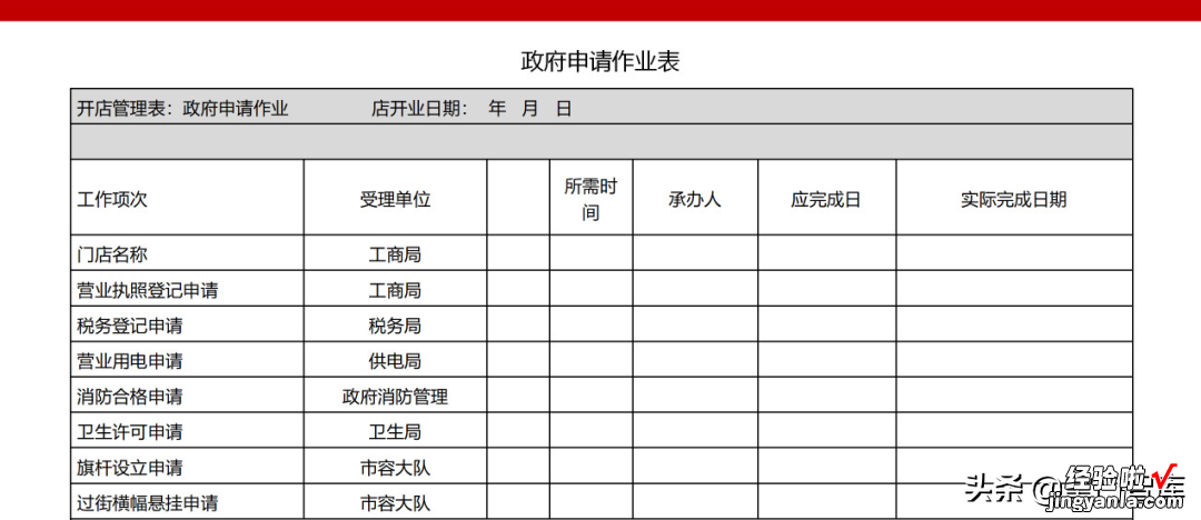 连锁精选《如何把开店做成流水线》PPT