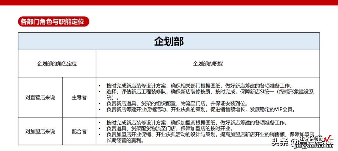 连锁精选《如何把开店做成流水线》PPT