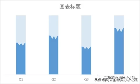 如何制作高大上的图表