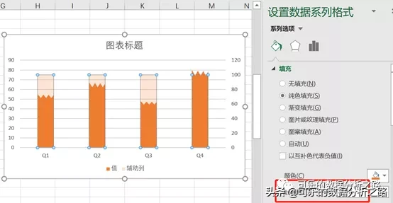 如何制作高大上的图表