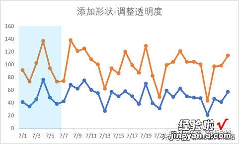 如何制作高大上的图表