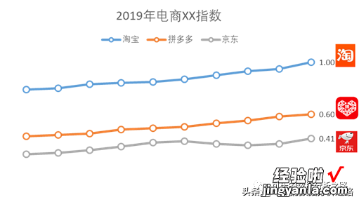 如何制作高大上的图表