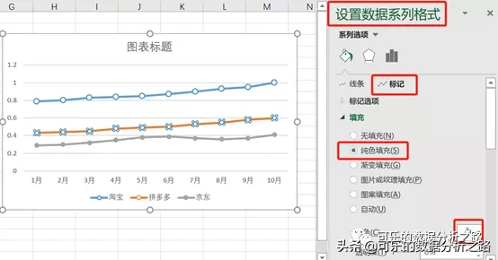 如何制作高大上的图表