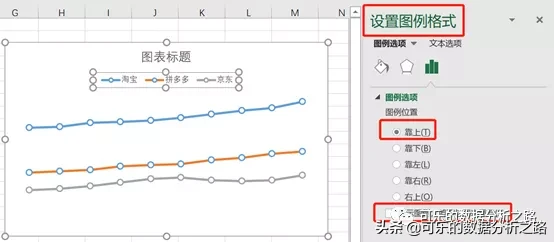 如何制作高大上的图表