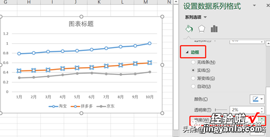 如何制作高大上的图表