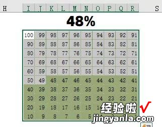 技巧分享：利用单元格填充颜色制作图表