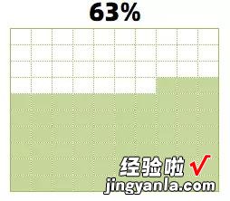 技巧分享：利用单元格填充颜色制作图表