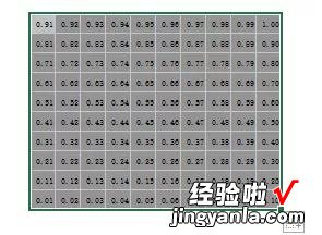 技巧分享：利用单元格填充颜色制作图表