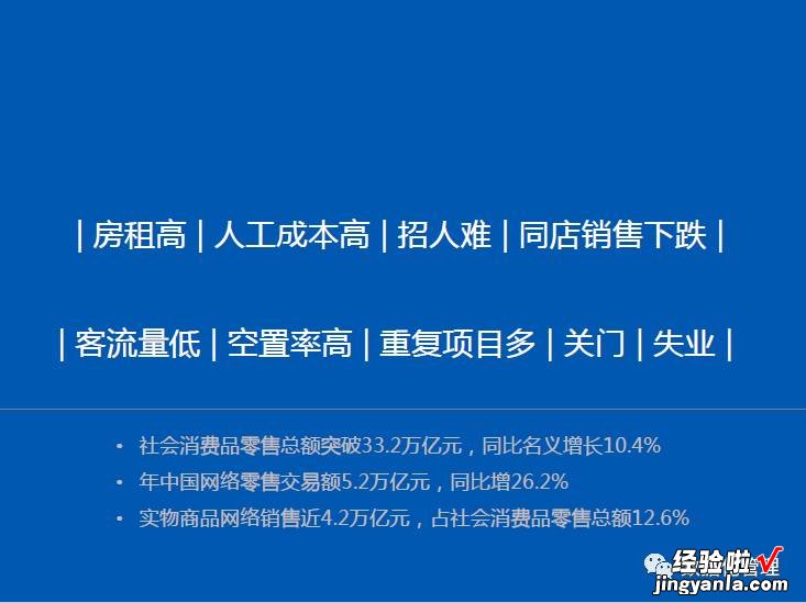 《电商冲击下实体零售面临的挑战和变革》PPT解读