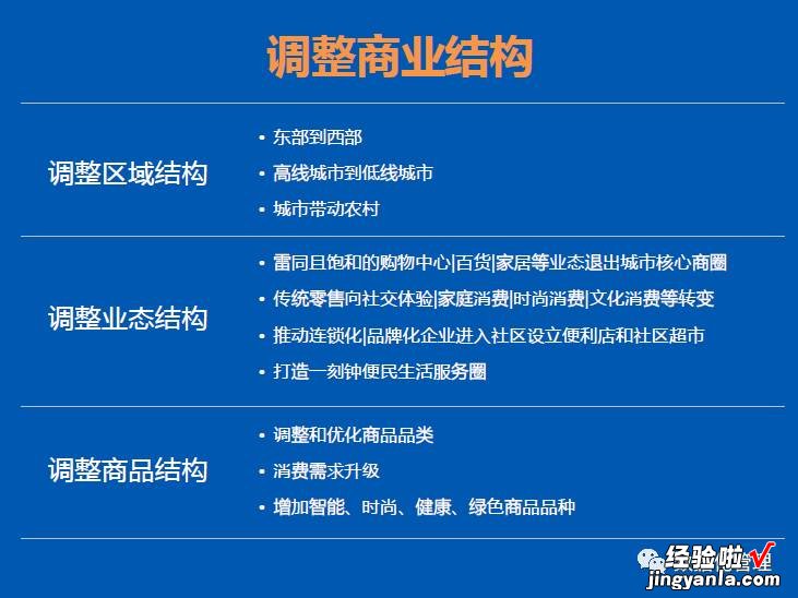 《电商冲击下实体零售面临的挑战和变革》PPT解读