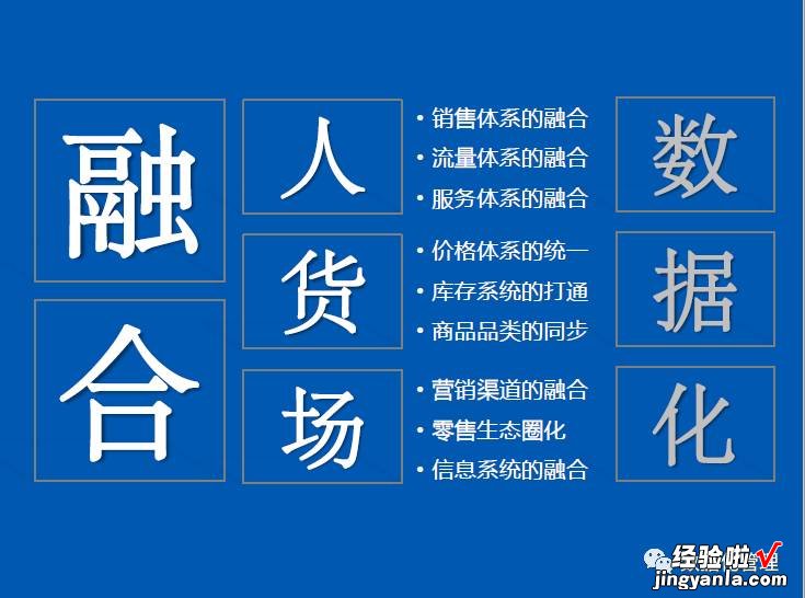 《电商冲击下实体零售面临的挑战和变革》PPT解读